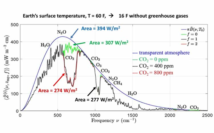 earths surface temperature graph