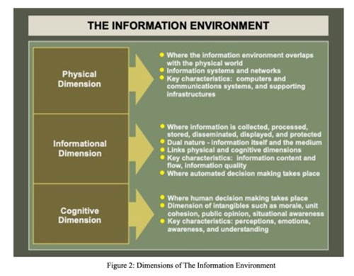 the information development