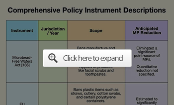 comprehensive policy instrument descriptions