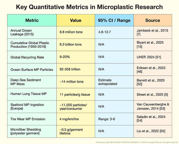 key quantitative metrics in microplasticresearch