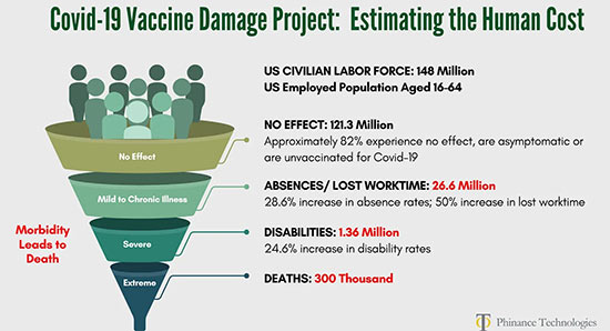COVID-19 vaccine injury distribution