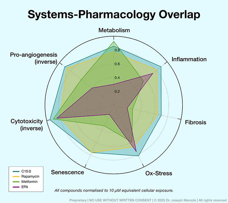 system pharmacology overlap