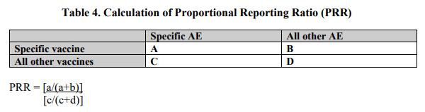 calculation of proportional reporting ratio