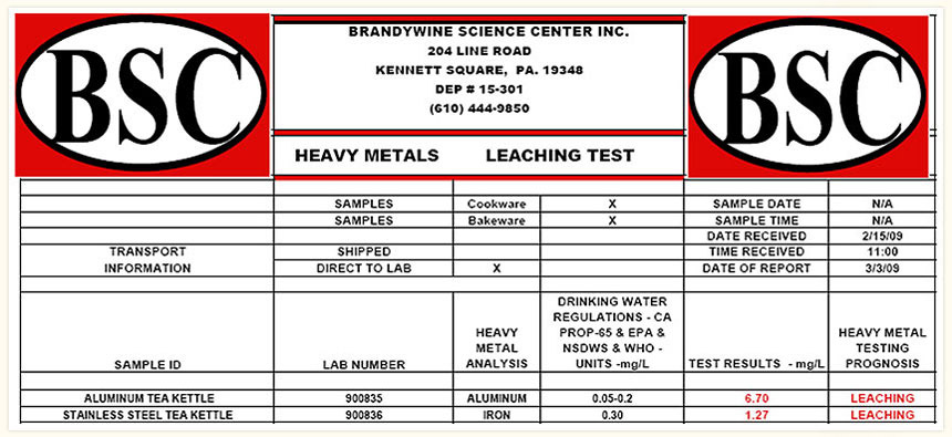 Heavy metal leaching tests