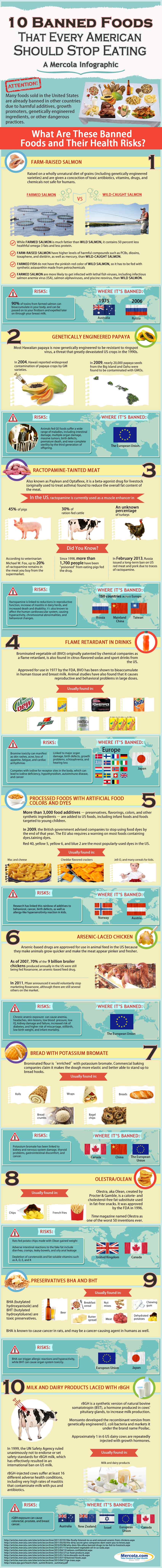banned foods infographic