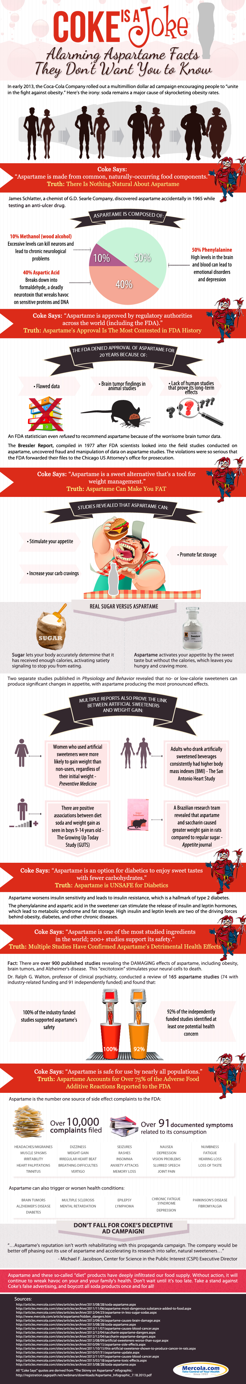 Coke Is a Joke: Alarming Aspartame Facts Infographic