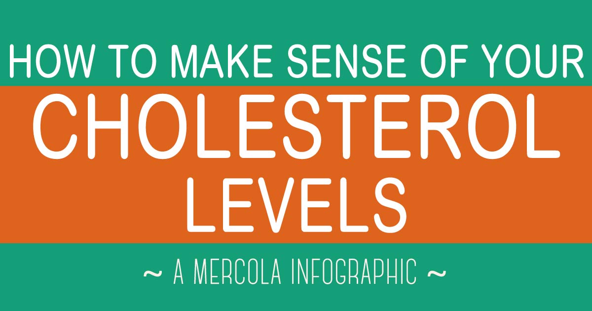 Cholesterol Numbers Chart