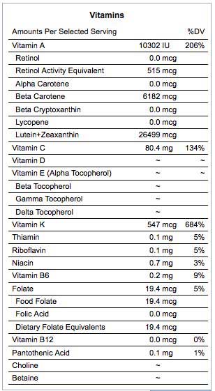 Kale nutrition facts