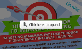 The Complete Guide to Interval Training