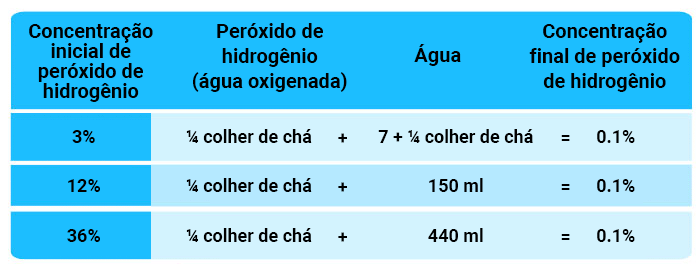 Peróxido de hidrogênio
